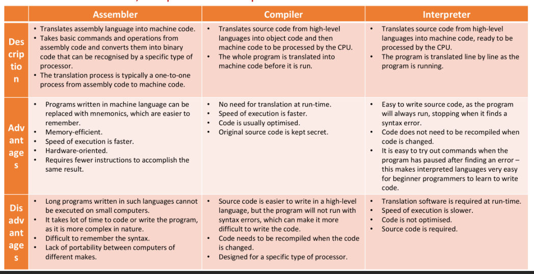 Translators Comparison Table.png